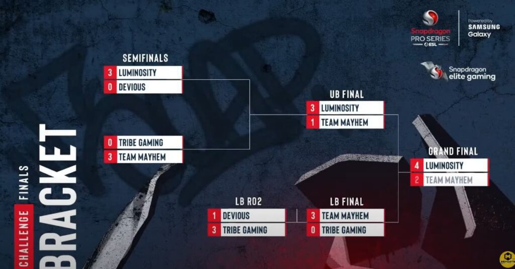 Call of Duty Mobile (CODM) event of Snapdragon Pro Series (SPS) Season 3 NA playoffs bracket