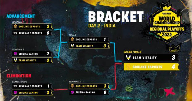 Call of Duty Mobile World Championship 2022 India regional finals