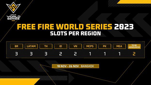 Free Fire World Series 2023 slots per region