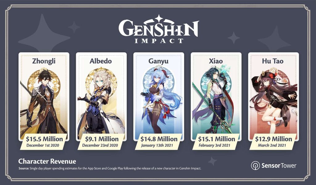 Genshin Impact 1 Billion