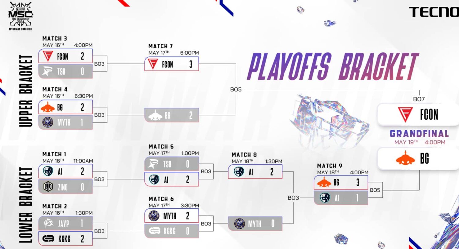 Mobile Legends Mid Season Cup (MSC) 2024 Myanmar Qualifier Playoffs Bracket