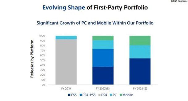 PlayStation PC Mobile